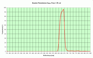 Baader Halpha