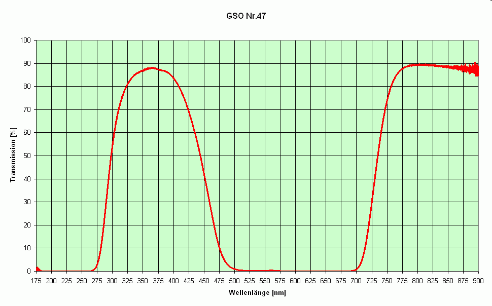 GSO Nr. 47