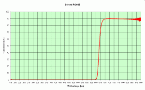 Schott RG665