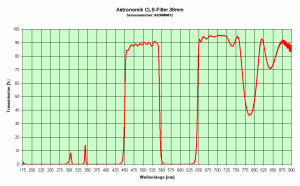 Astronomik CLS-Filter   38mm