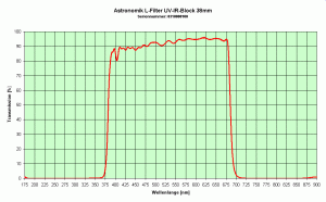 Astronomik L-Filter UV-IR-Block   38mm