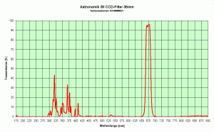 Astronomik SII CCD-Filter   38mm