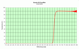 Baader IR-Passfilter