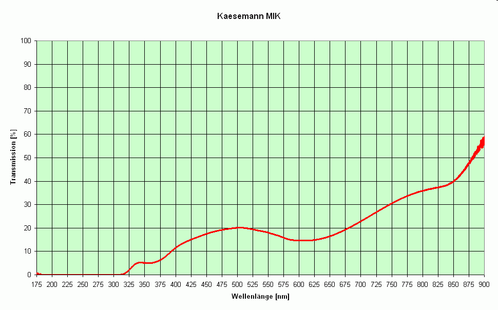 Kaesemann MIK